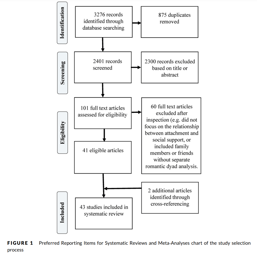 prisma flowchart