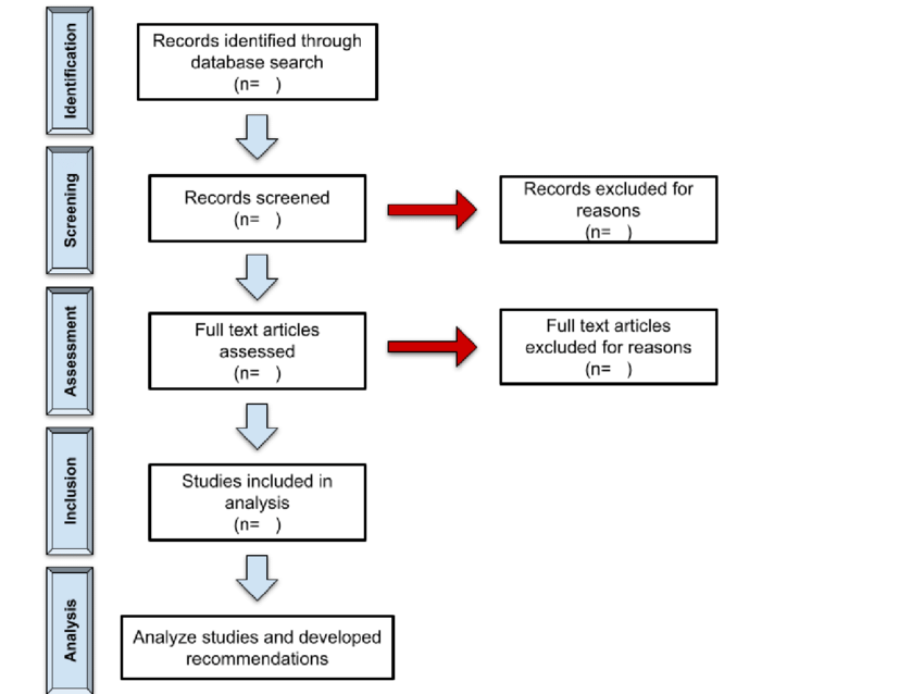 PRISMA ScR diagram