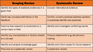 scoping vs systematic review