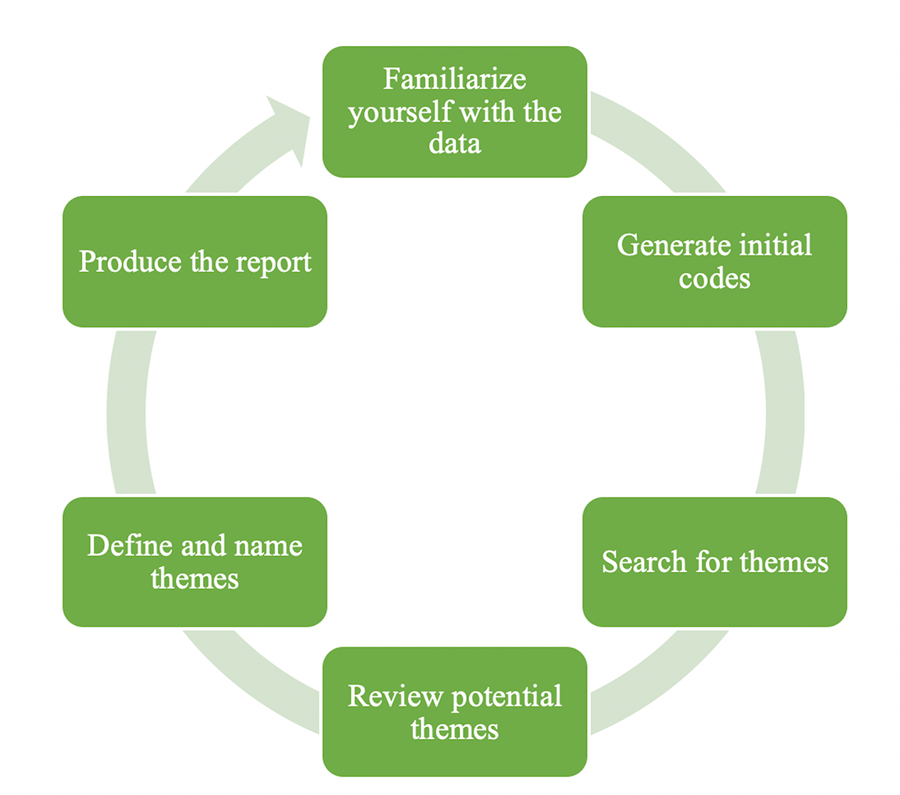 thematic analysis